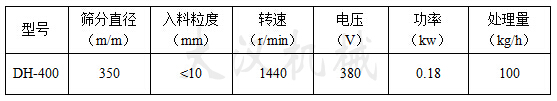 400mm篩粉機參數