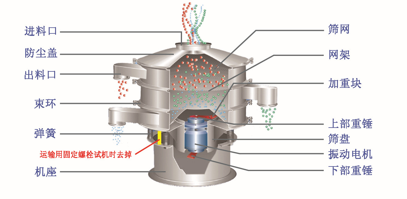 不銹鋼篩粉機結(jié)構(gòu)圖