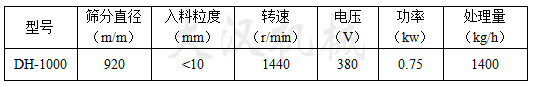 1000mm不銹鋼篩粉機的參數(shù)