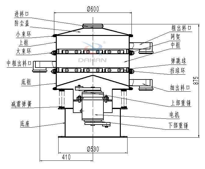 600mm篩粉機結構圖