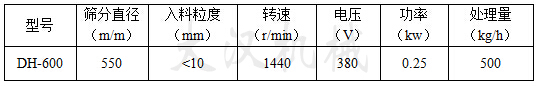600mm食品級篩粉機的參數