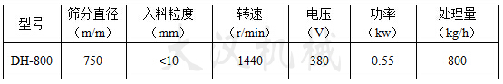 800mm塑料化工篩粉機參數