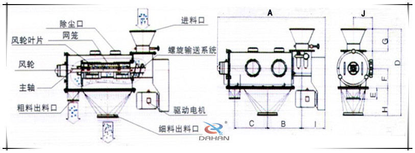 氣流篩分機結構圖