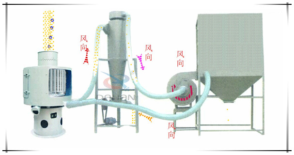 立式氣流篩分機工作現場