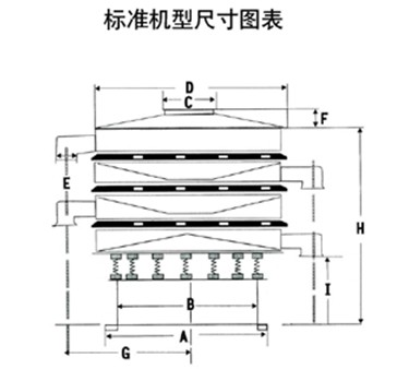 玉米淀粉篩分機結構