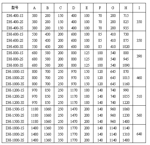 玉米淀粉振動篩分機型號參數