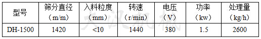 1500型篩粉機的參數(shù)表