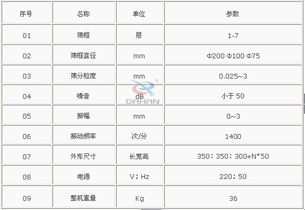 國標振動篩參數