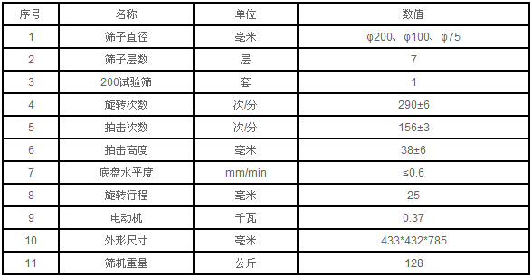 實驗室拍擊式標準篩的參數