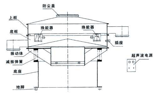超聲波結構圖