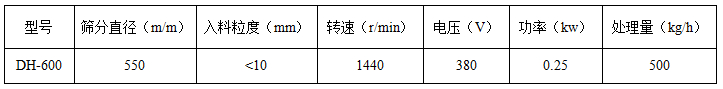 多層漏斗蕎麥振動篩粉機技術參數