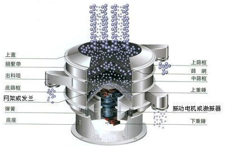 1000型振動篩粉機結構圖