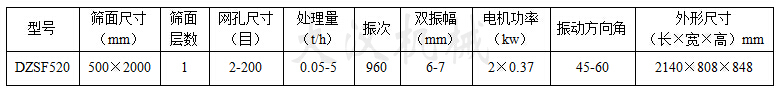 長方形直線振動篩技術參數