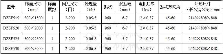 不銹鋼直線振動篩技術參數