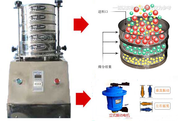實驗室篩分機工作原理