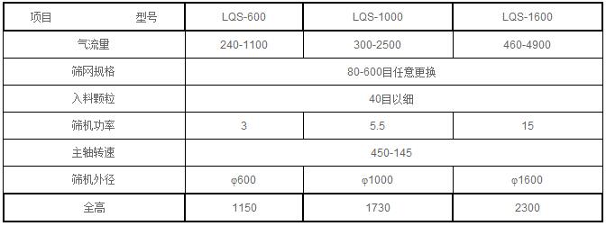 氣流篩分機參數