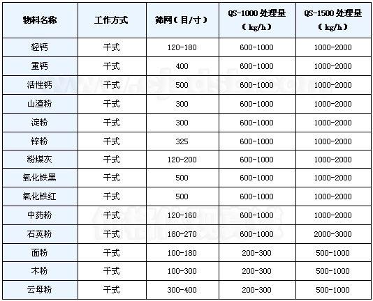 氣流篩應用
