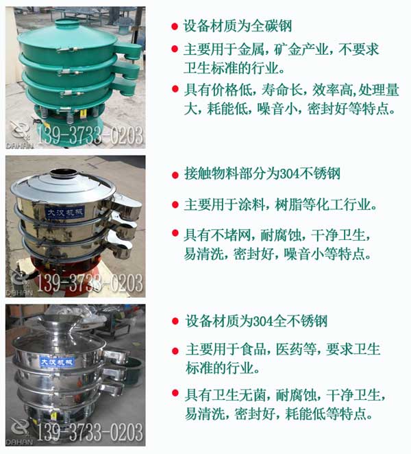 振動篩分機