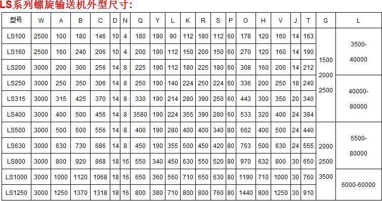 螺旋輸送機