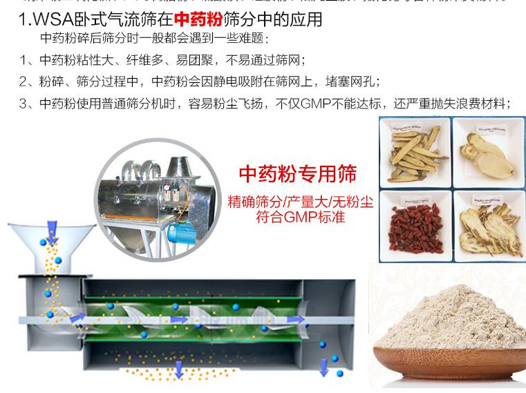 可移動氣流篩分機應用行業