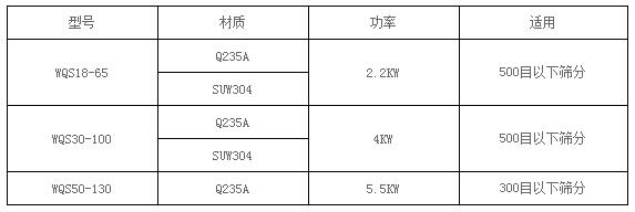 氣旋篩參數