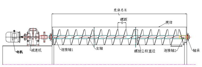U型螺旋輸送機結構圖
