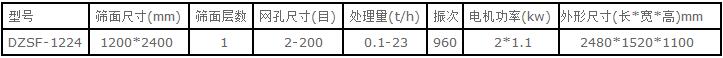 1024直線振動篩技術參數