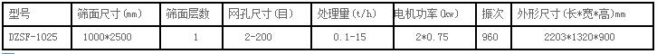 直線篩技術(shù)參數(shù)
