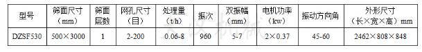 530直線篩技術參數