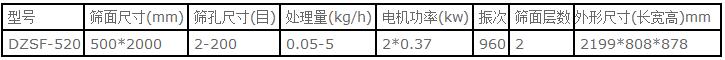 520直線振動篩技術參數