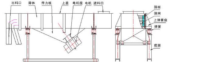 直線振動篩結構圖