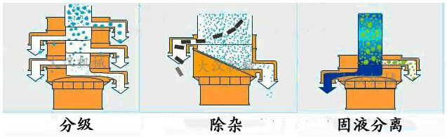 篩粉機廠家
